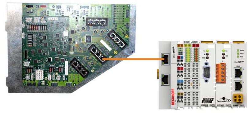 KEB - 庫(kù)卡擴(kuò)展總線 KEB - 庫(kù)卡擴(kuò)展總線